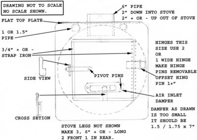 Building your own stove: plans