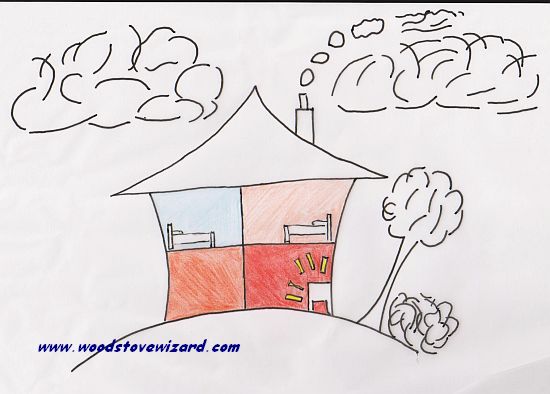 Diagram showing warm and cold rooms in a house heated by a wood stove