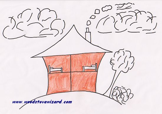 Diagram showing even heat in a centrally heated home