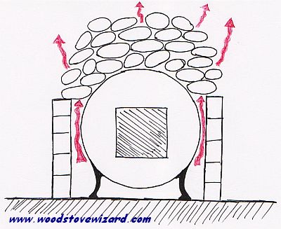 A simple adaptation for a barrel stove to add some thermal mass